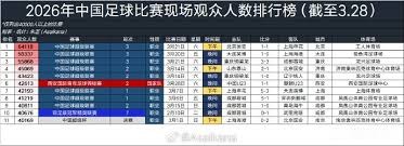 泰山小将中甲表现出色明年回归球队潜力无限
